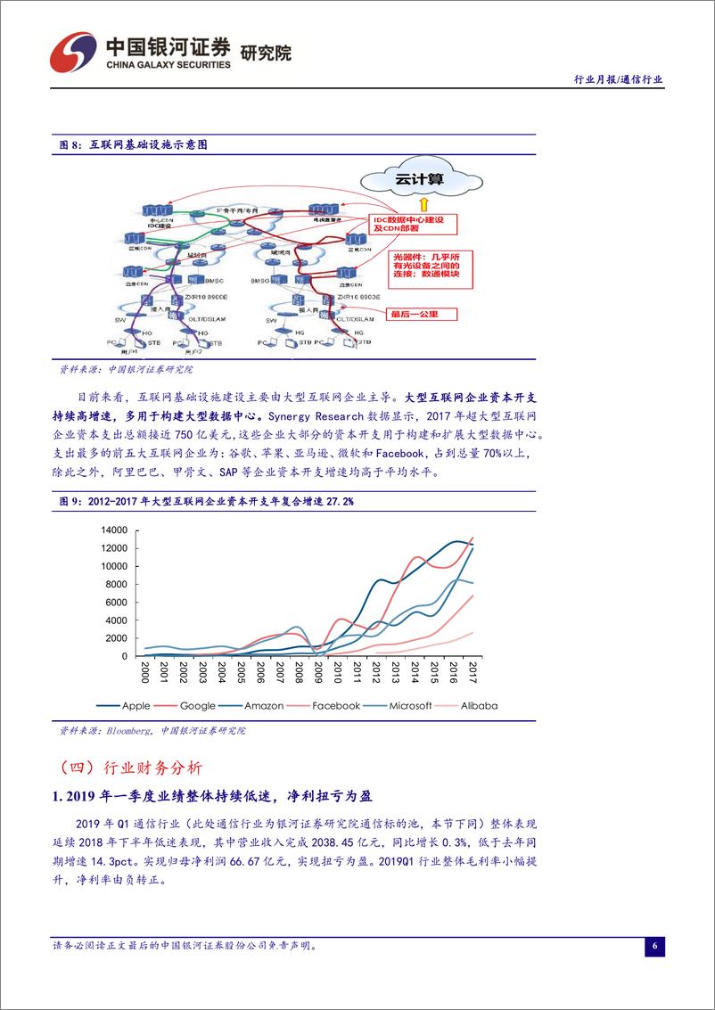 《通信行业7月动态报告：5G测试进展符合预期，Q2持仓凸显机会-20190730-银河证券-25页》 - 第8页预览图