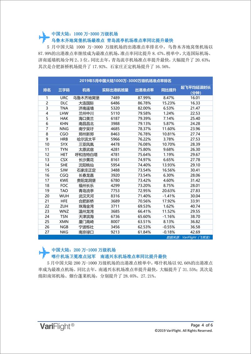 《飞常准-2019年05月全球机场出港准点率报告-2019.6-6页》 - 第5页预览图