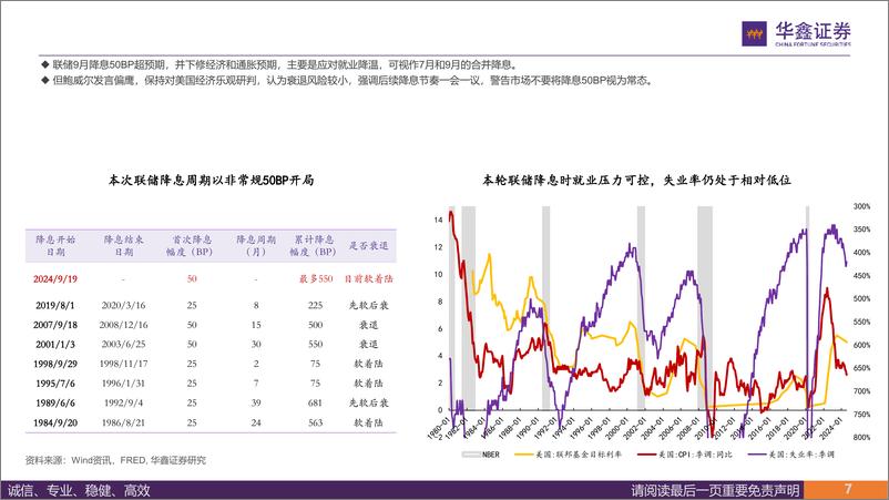 《策略深度报告：从分化、收敛到共振中美货币宽松周期的大类资产策略-241016-华鑫证券-89页》 - 第7页预览图