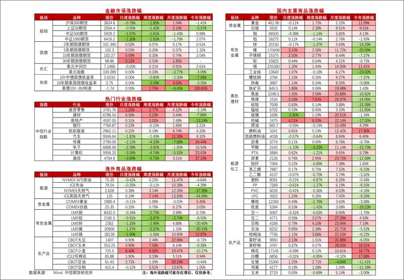 《政策预期继续向好，纯碱延续涨势-20230721-中信期货-15页》 - 第3页预览图