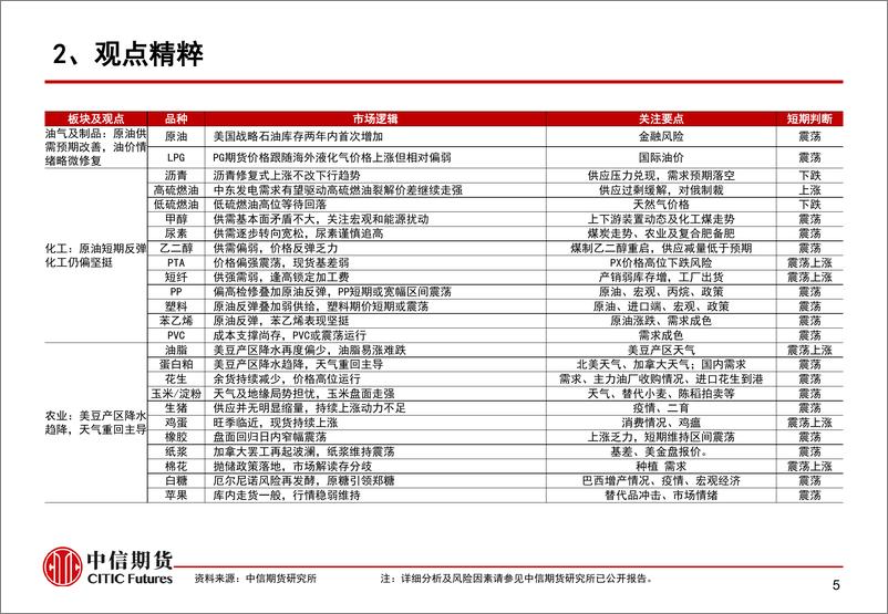 《政策预期继续向好，纯碱延续涨势-20230721-中信期货-15页》 - 第7页预览图