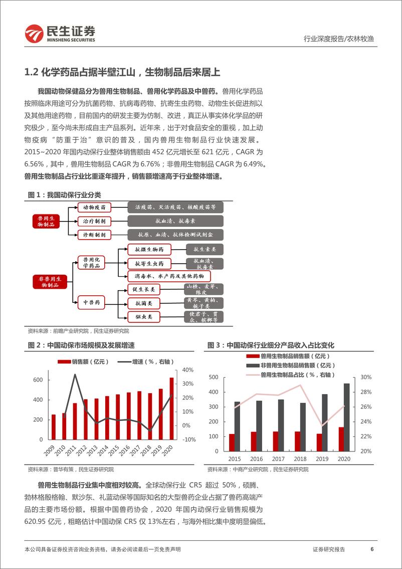 《动保行业深度报告：关注动保行业左侧布局机会，凛冬已至，静待春来-20220511-民生证券-49页》 - 第7页预览图