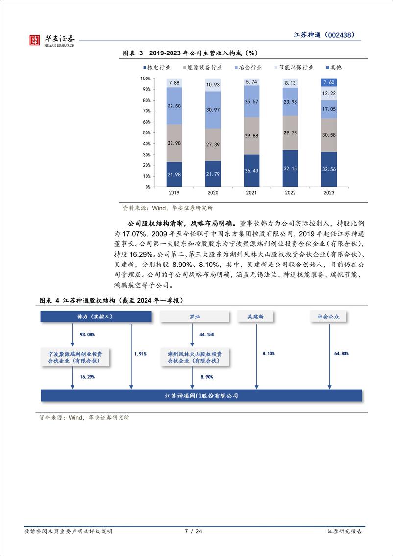 《华安证券-江苏神通-002438-核电确收拐点已至，助力业绩高增》 - 第7页预览图