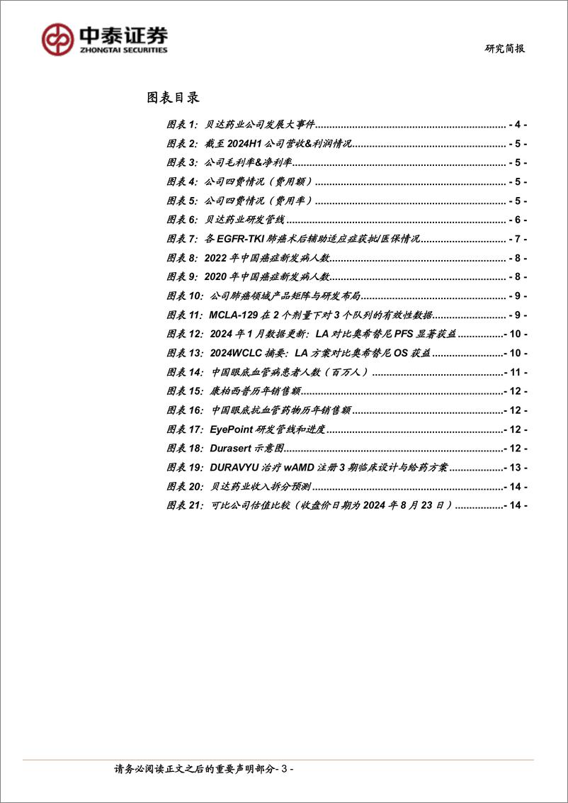 《贝达药业(300558)肺癌靶向治疗老品牌，新产品驱动第二曲线蓄势待发-240826-中泰证券-17页》 - 第3页预览图