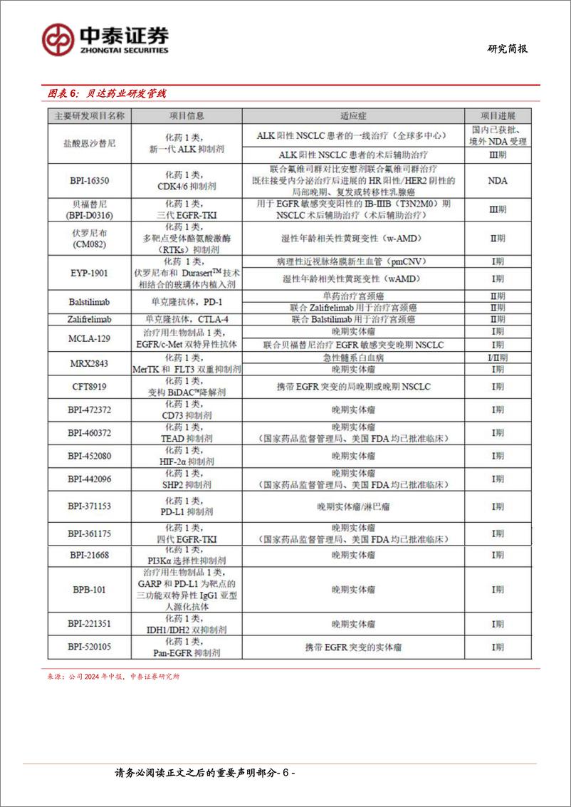 《贝达药业(300558)肺癌靶向治疗老品牌，新产品驱动第二曲线蓄势待发-240826-中泰证券-17页》 - 第6页预览图