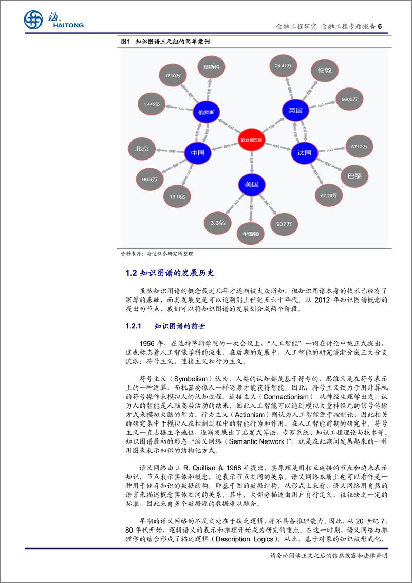 《金融科技（Fintech）和数据挖掘研究（二）：知识图谱的构建与应用-20190423-海通证券-25页》 - 第7页预览图