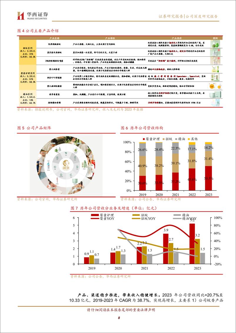 《润本股份(603193)深耕婴童日化的国货新势力，大有可为-240603-华西证券-32页》 - 第8页预览图