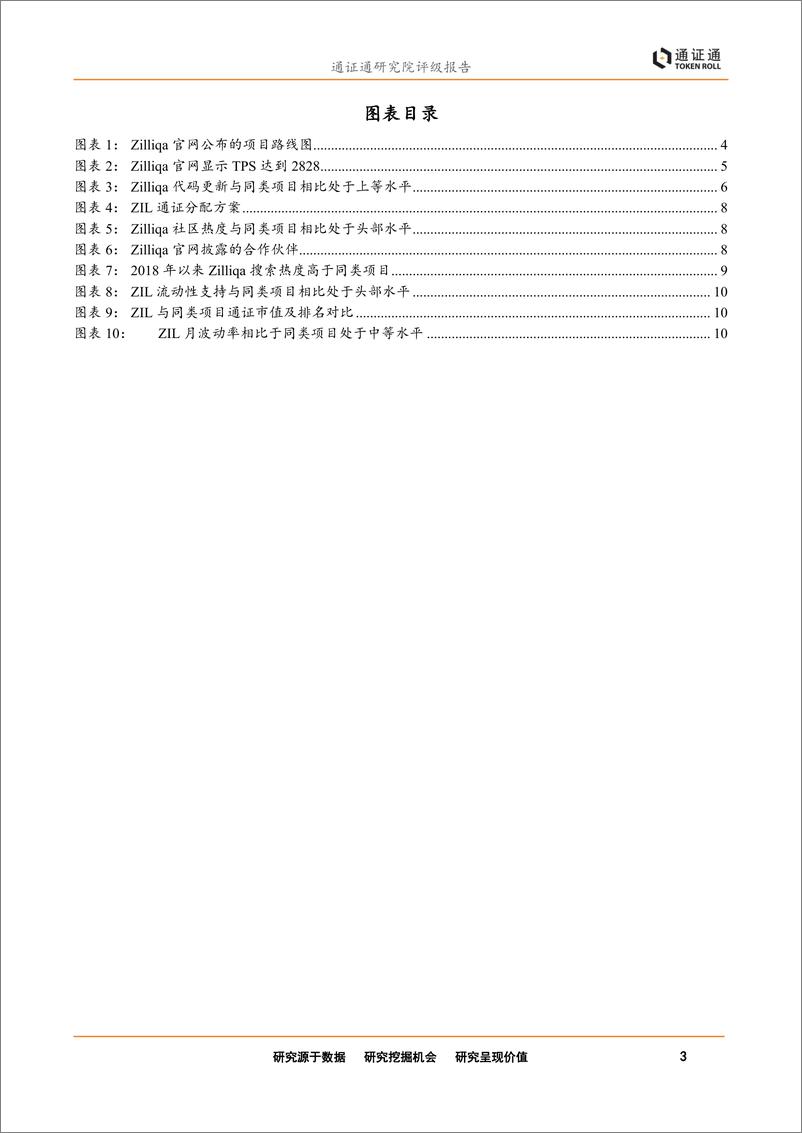 《区块链行业：Zilliqa首次评级，区块链分片的先行者-20190129-通证通研究院-12页》 - 第4页预览图