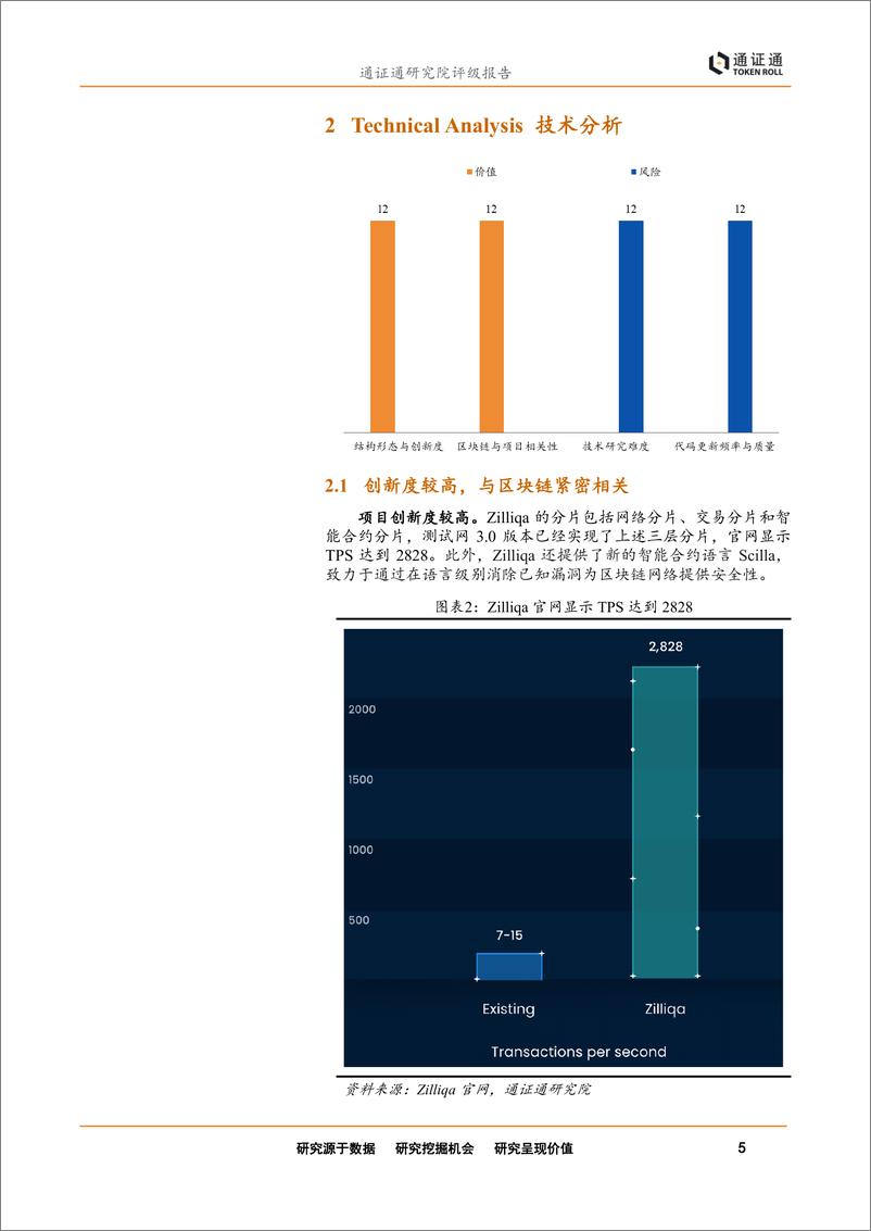 《区块链行业：Zilliqa首次评级，区块链分片的先行者-20190129-通证通研究院-12页》 - 第6页预览图