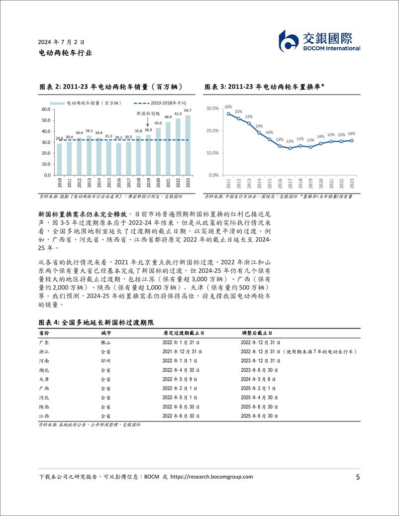 《电动两轮车行业：行业整合引发马太效应，强者恒强创造Alpha机会-240702-交银国际-95页》 - 第5页预览图