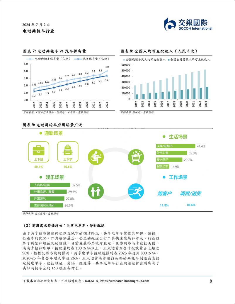 《电动两轮车行业：行业整合引发马太效应，强者恒强创造Alpha机会-240702-交银国际-95页》 - 第8页预览图