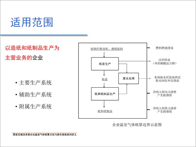 《造纸和纸制品生产企业温室气体排放核算方法与报告指南-1732806050150》 - 第4页预览图