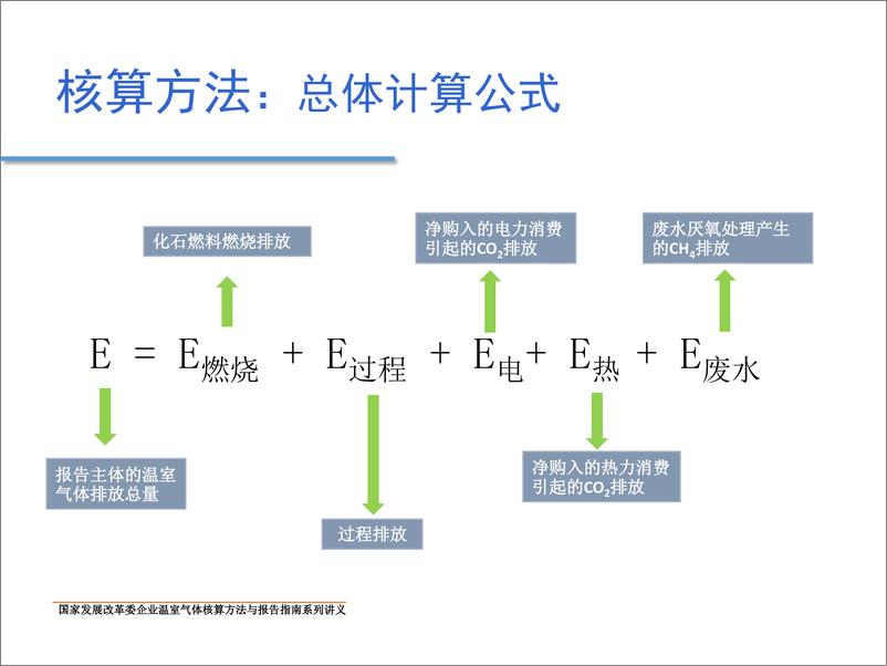 《造纸和纸制品生产企业温室气体排放核算方法与报告指南-1732806050150》 - 第7页预览图