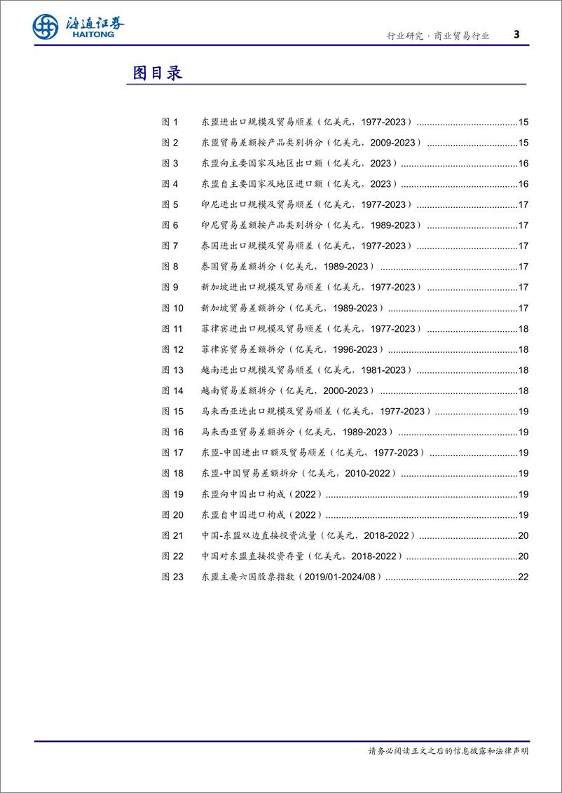 《商业贸易行业东南亚国别消费研究：总篇—世界第六大消费市场，增长动力强劲-240819-海通证券-15页》 - 第3页预览图