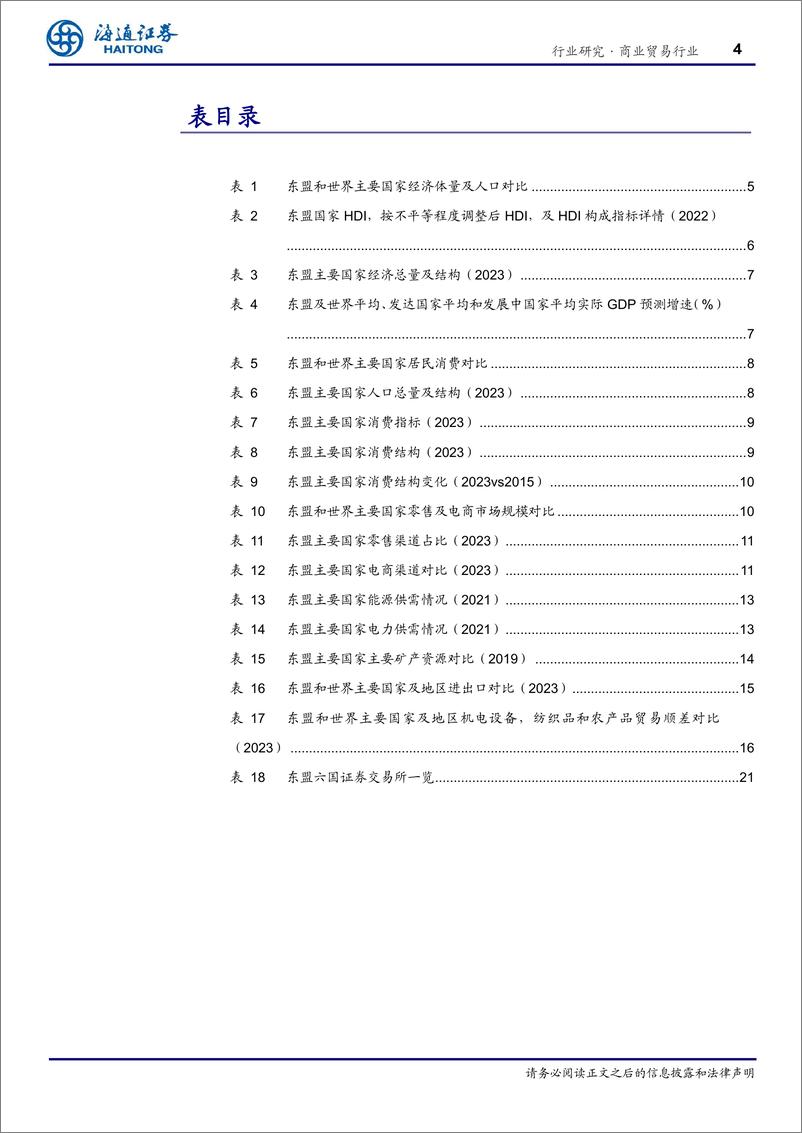 《商业贸易行业东南亚国别消费研究：总篇—世界第六大消费市场，增长动力强劲-240819-海通证券-15页》 - 第4页预览图