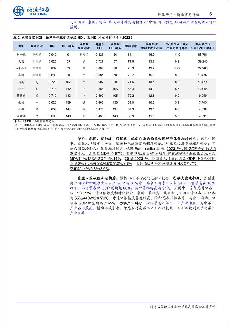 《商业贸易行业东南亚国别消费研究：总篇—世界第六大消费市场，增长动力强劲-240819-海通证券-15页》 - 第6页预览图