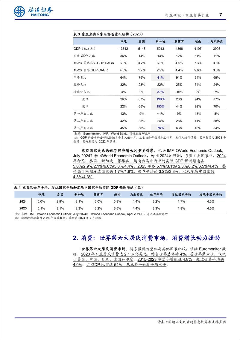 《商业贸易行业东南亚国别消费研究：总篇—世界第六大消费市场，增长动力强劲-240819-海通证券-15页》 - 第7页预览图