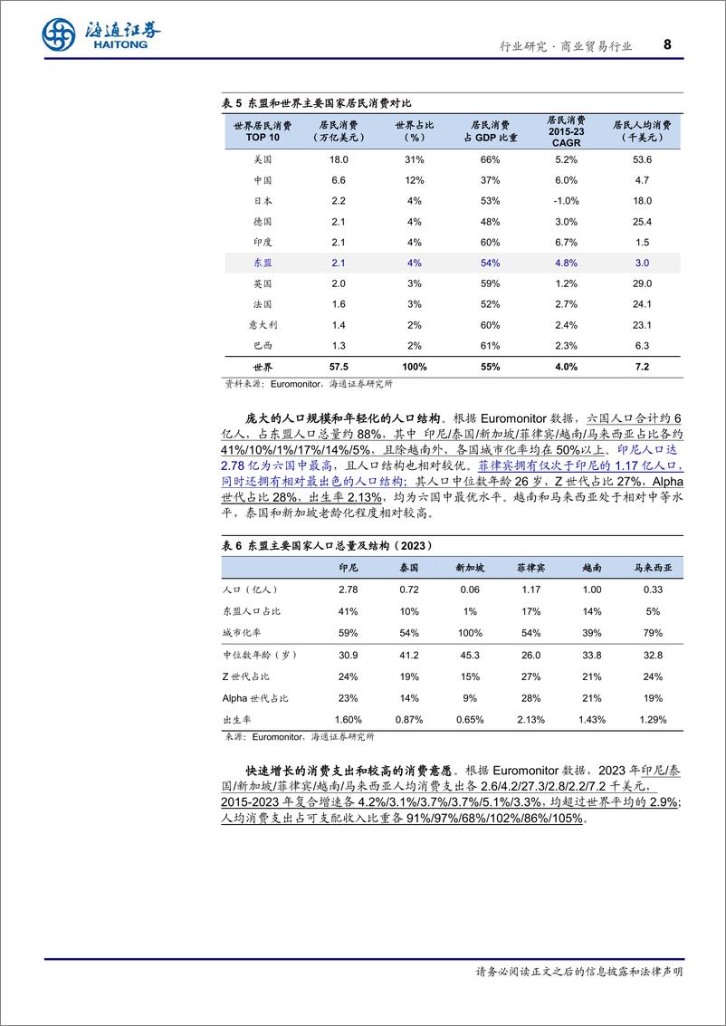 《商业贸易行业东南亚国别消费研究：总篇—世界第六大消费市场，增长动力强劲-240819-海通证券-15页》 - 第8页预览图