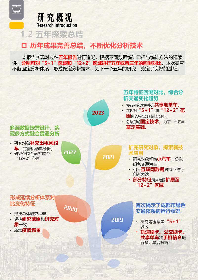 《成都市规划设计研究院_2023年成都市绿色交通运行特征研究报告》 - 第6页预览图