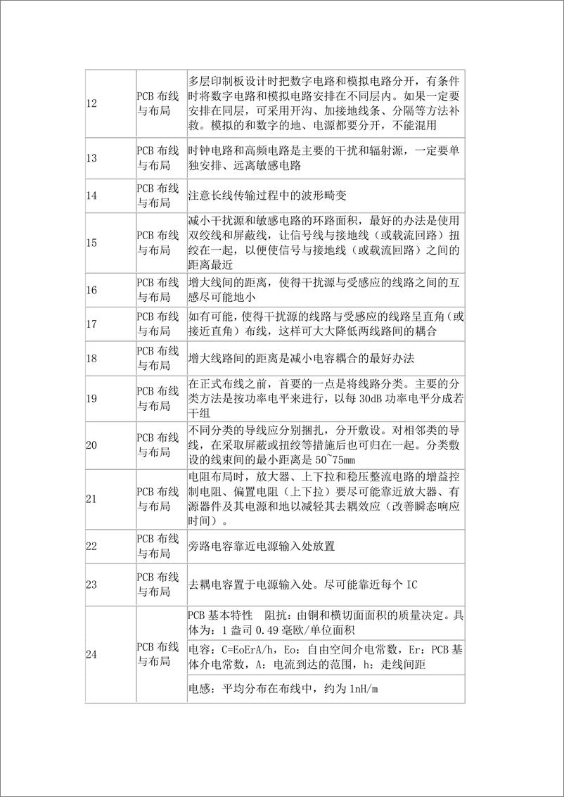 《PCB布线与布局和电路设计总共268条设计规范》 - 第2页预览图