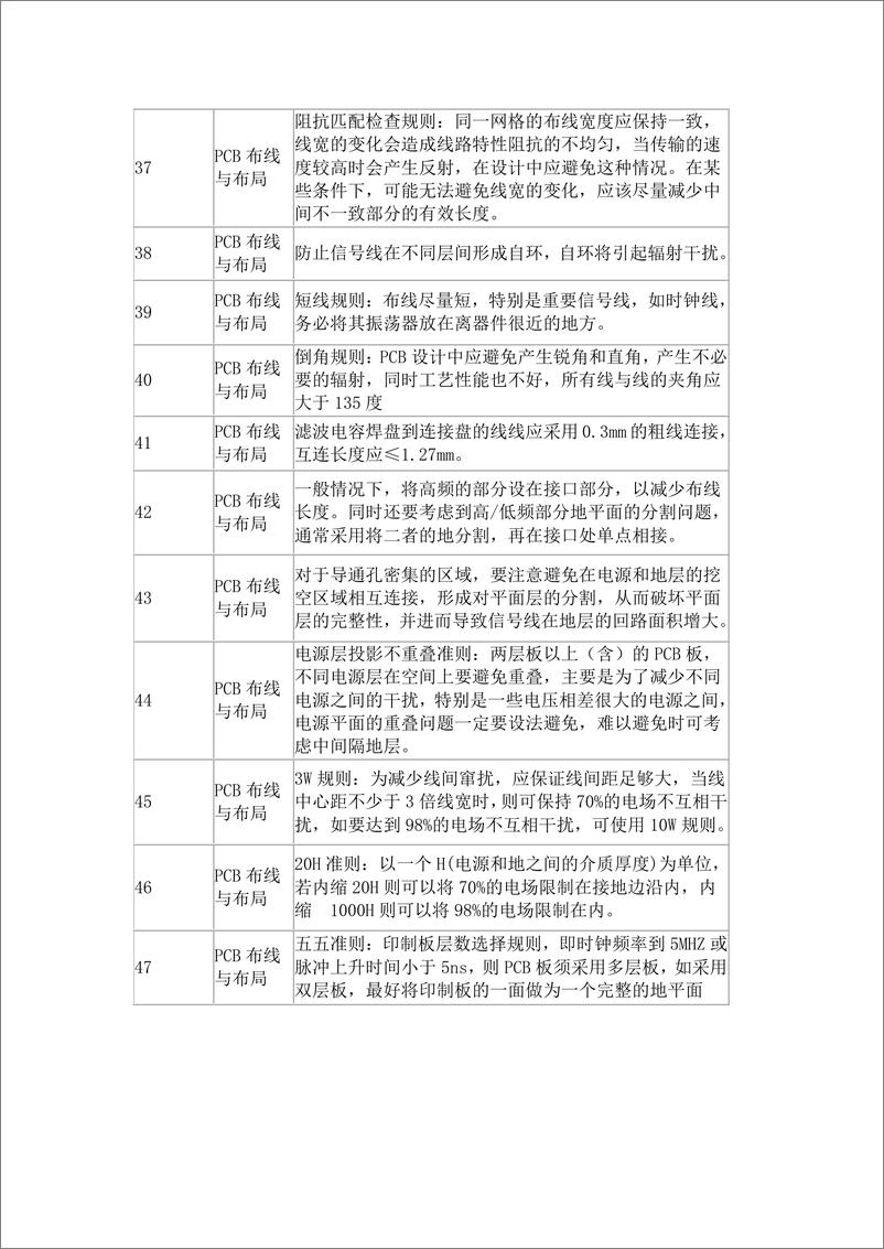 《PCB布线与布局和电路设计总共268条设计规范》 - 第4页预览图