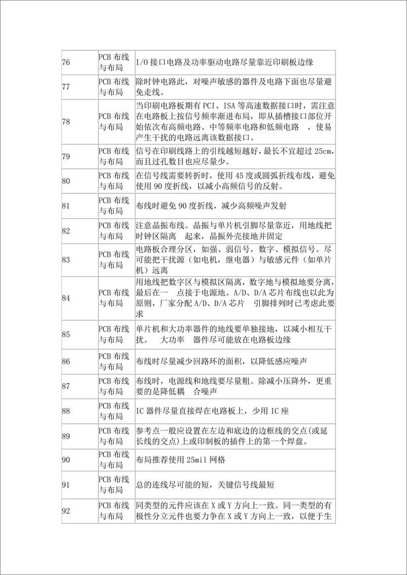 《PCB布线与布局和电路设计总共268条设计规范》 - 第7页预览图