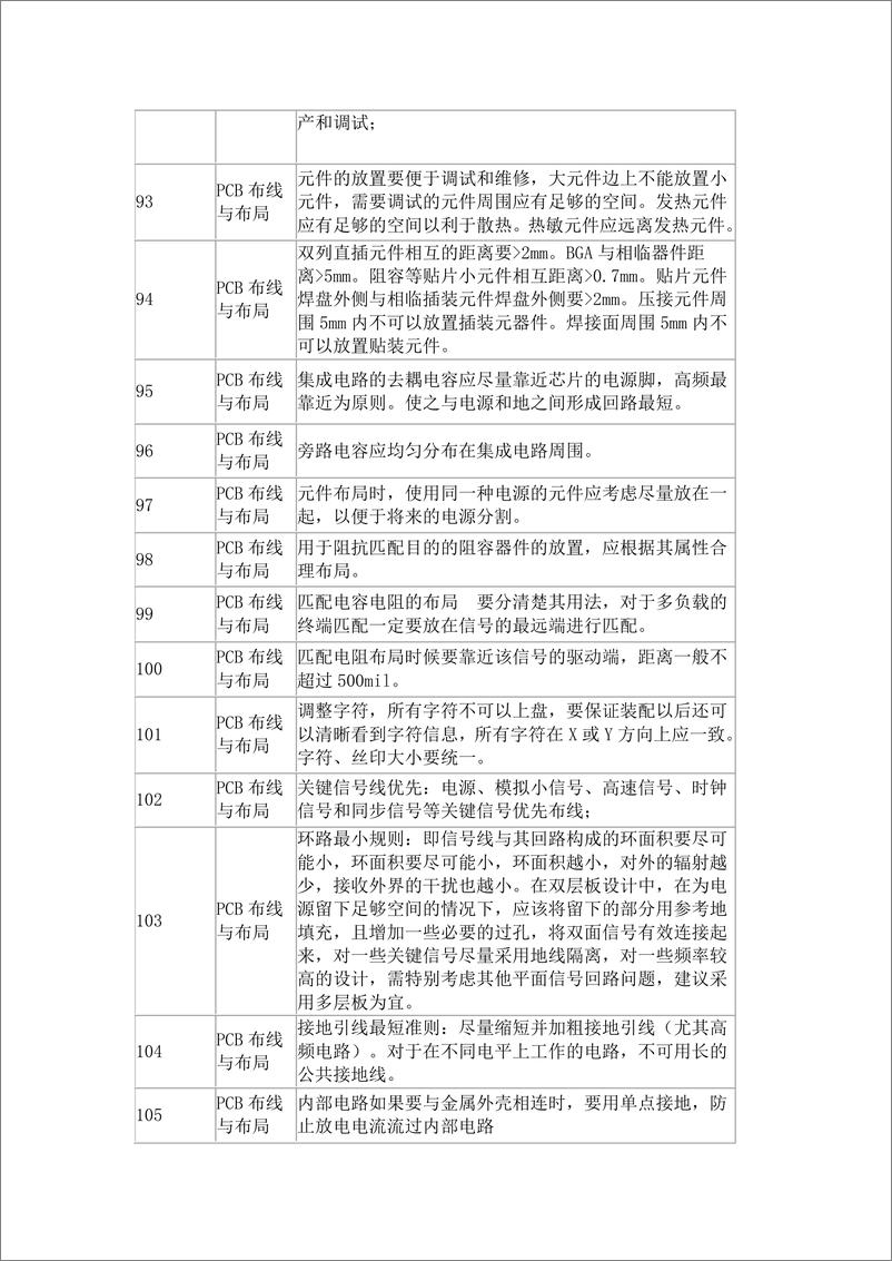 《PCB布线与布局和电路设计总共268条设计规范》 - 第8页预览图