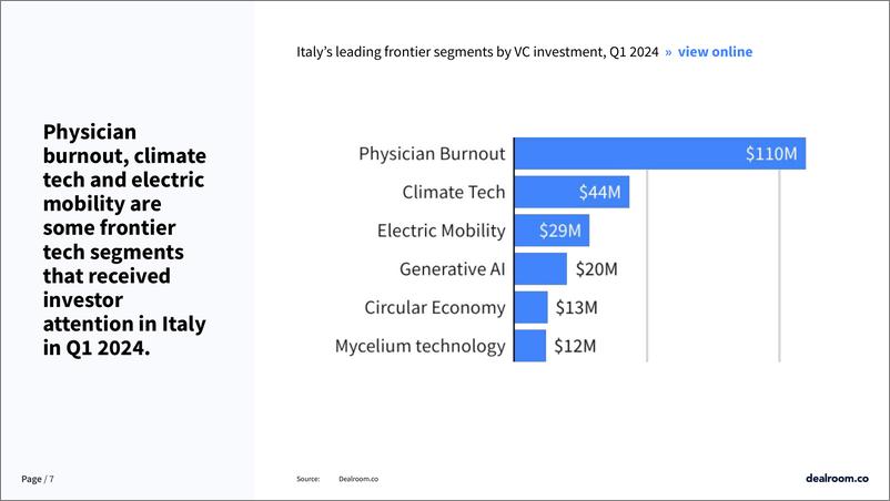 《Dealroom：2024年第一季度意大利创业和风险投资状况报告（英文版）》 - 第7页预览图