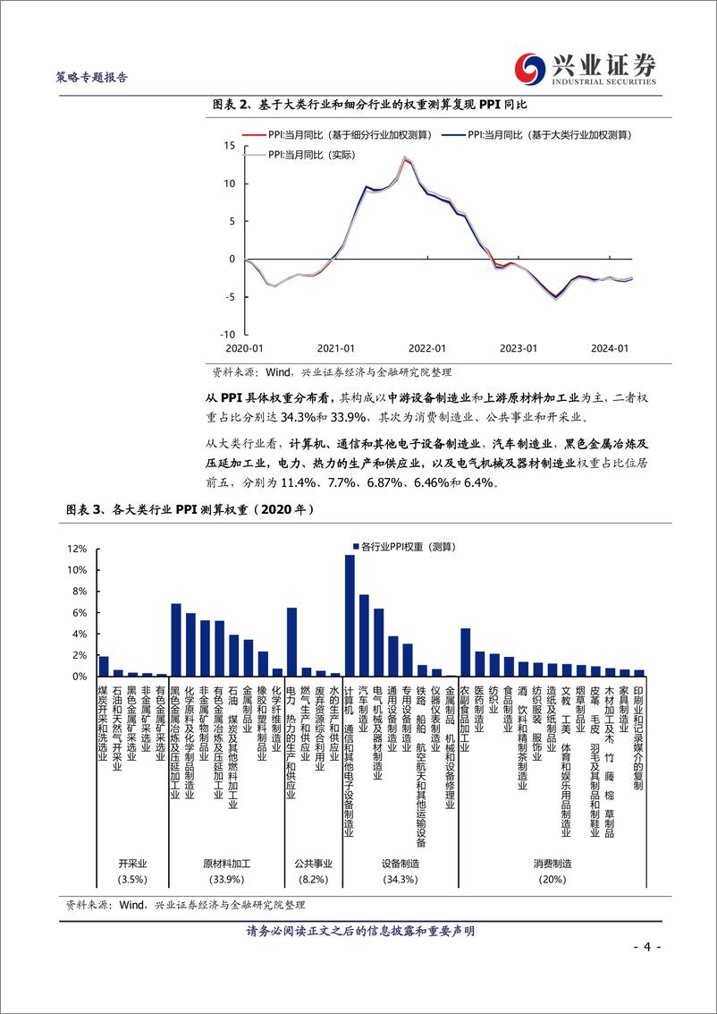 《涨价之辨：一个罕见的偏离-240606-兴业证券-17页》 - 第4页预览图