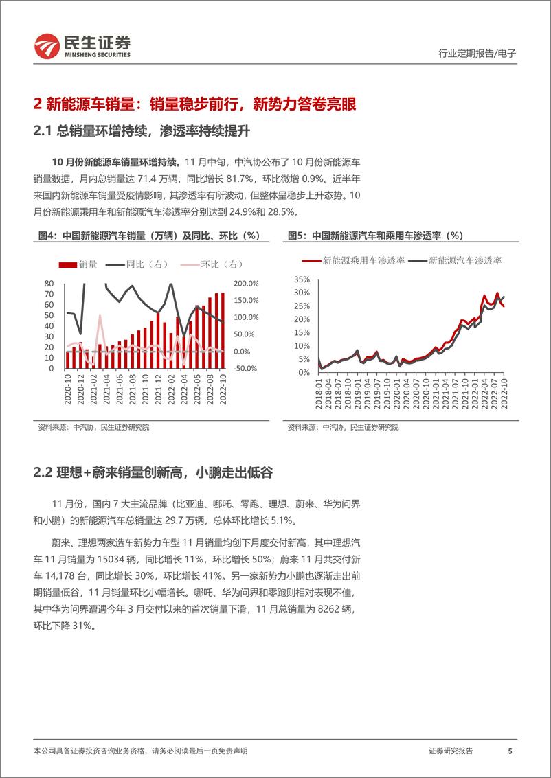 《汽车电子行业月报：复盘苹果发展史，电车时代浪潮初起步-20221205-民生证券-21页》 - 第6页预览图