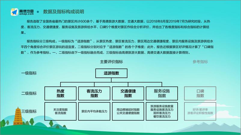 《高德地图-2018-2019中国主要旅游景区分析报告-2019.9-24页》 - 第4页预览图