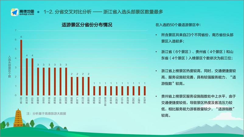 《高德地图-2018-2019中国主要旅游景区分析报告-2019.9-24页》 - 第8页预览图