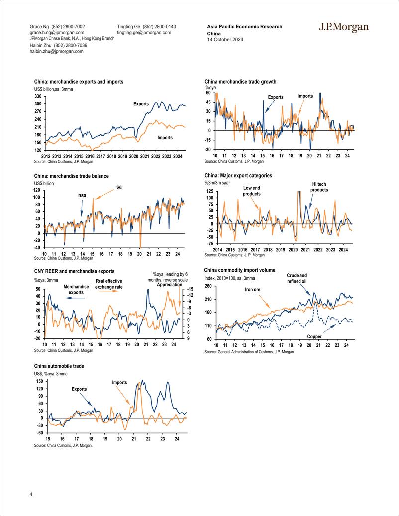 《JPMorgan Econ  FI-China September exports slowed amid global manufacturing sec...-110799484》 - 第4页预览图