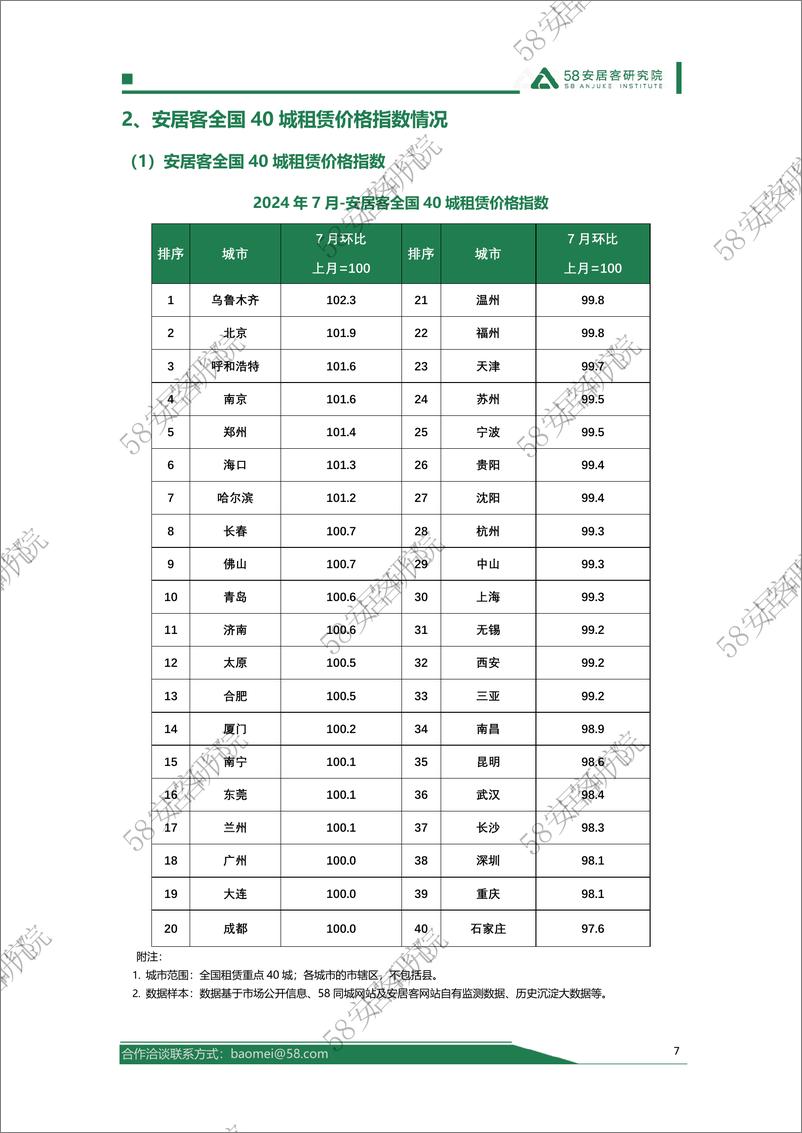 《2024年7月全国租赁市场报告-58安居客研究院》 - 第7页预览图