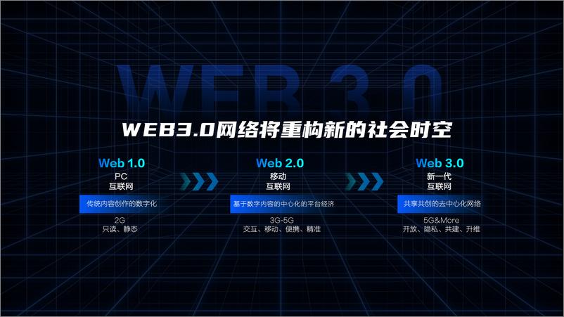 《2022百度WEB3.0整合营销解决方案-策划交付团队-40页》 - 第3页预览图