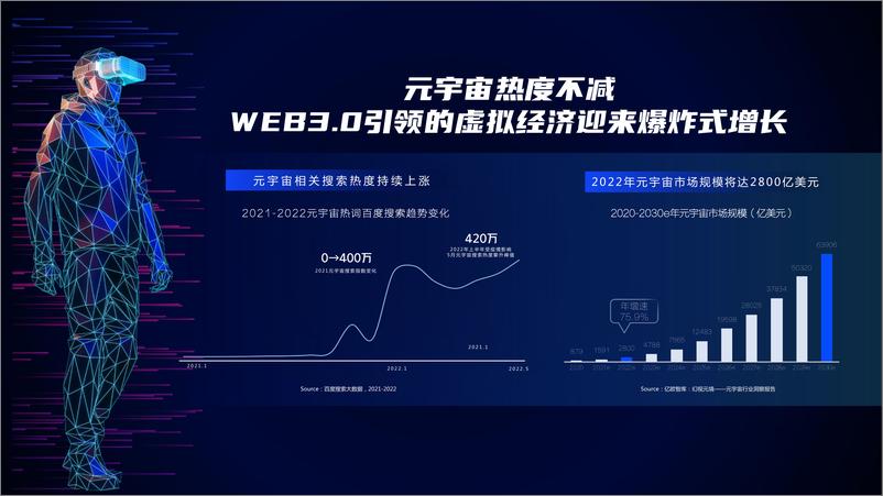 《2022百度WEB3.0整合营销解决方案-策划交付团队-40页》 - 第4页预览图