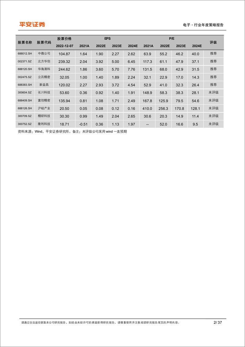 《电子行业2023年度策略报告：国产化及产品创新并举-20221208-平安证券-37页》 - 第3页预览图