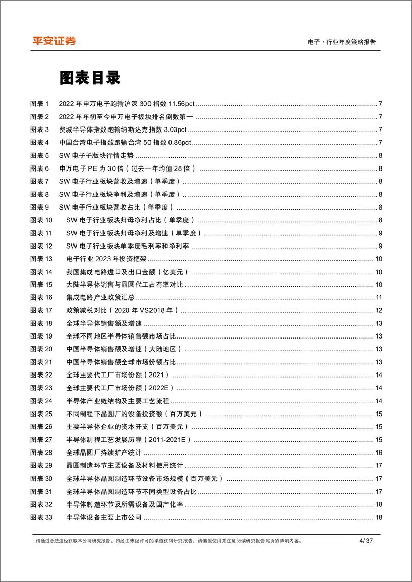 《电子行业2023年度策略报告：国产化及产品创新并举-20221208-平安证券-37页》 - 第5页预览图