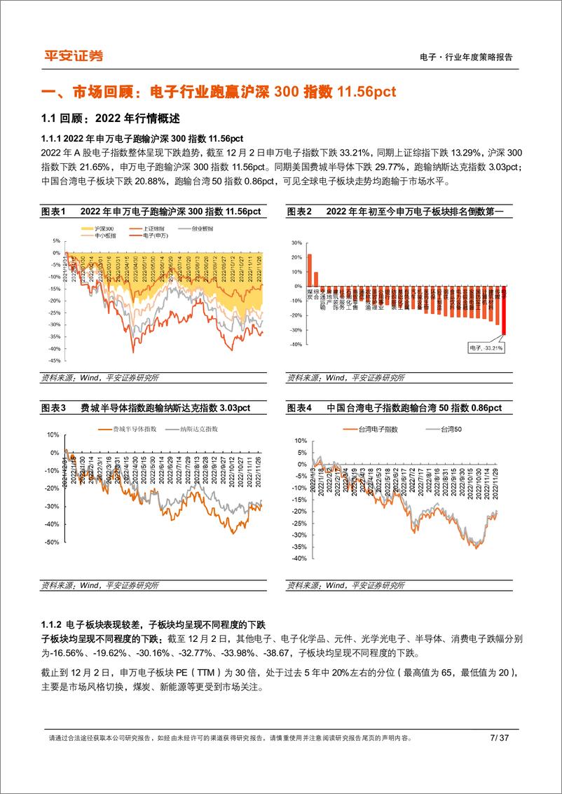 《电子行业2023年度策略报告：国产化及产品创新并举-20221208-平安证券-37页》 - 第8页预览图