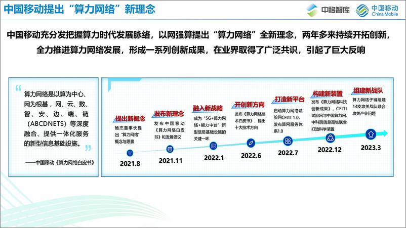 《姚柯翰：面向AI网络的在网计算技术创新和实践-22页》 - 第3页预览图