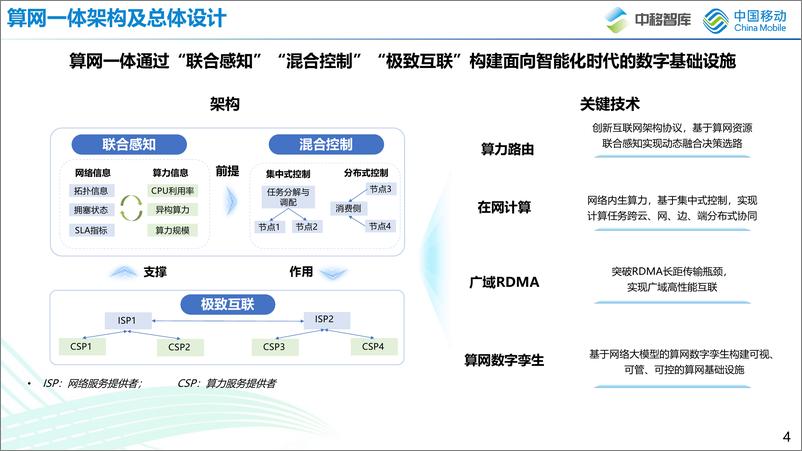 《姚柯翰：面向AI网络的在网计算技术创新和实践-22页》 - 第5页预览图