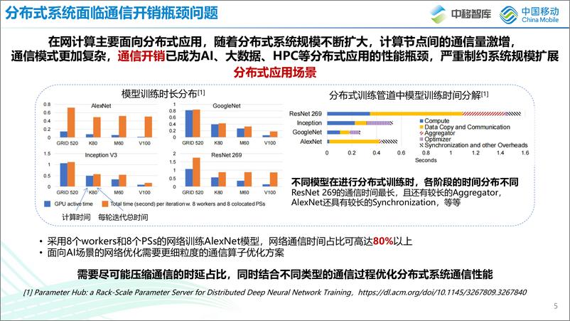 《姚柯翰：面向AI网络的在网计算技术创新和实践-22页》 - 第6页预览图