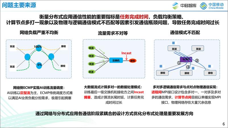 《姚柯翰：面向AI网络的在网计算技术创新和实践-22页》 - 第7页预览图