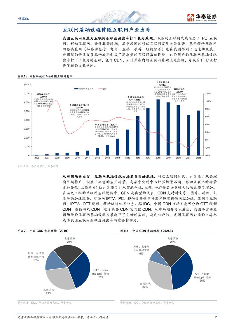 《计算机行业专题研究：互联网基础设施出海，受益于AI技术演进-240328-华泰证券-13页》 - 第2页预览图