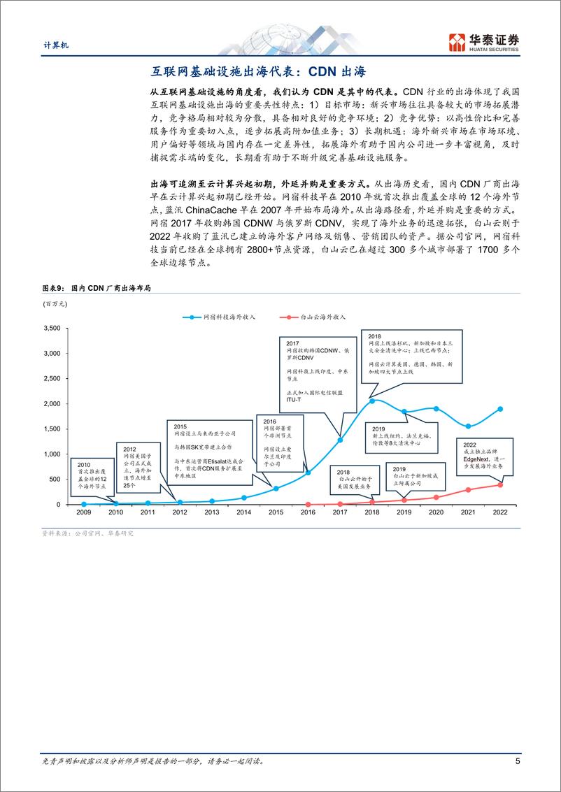 《计算机行业专题研究：互联网基础设施出海，受益于AI技术演进-240328-华泰证券-13页》 - 第5页预览图