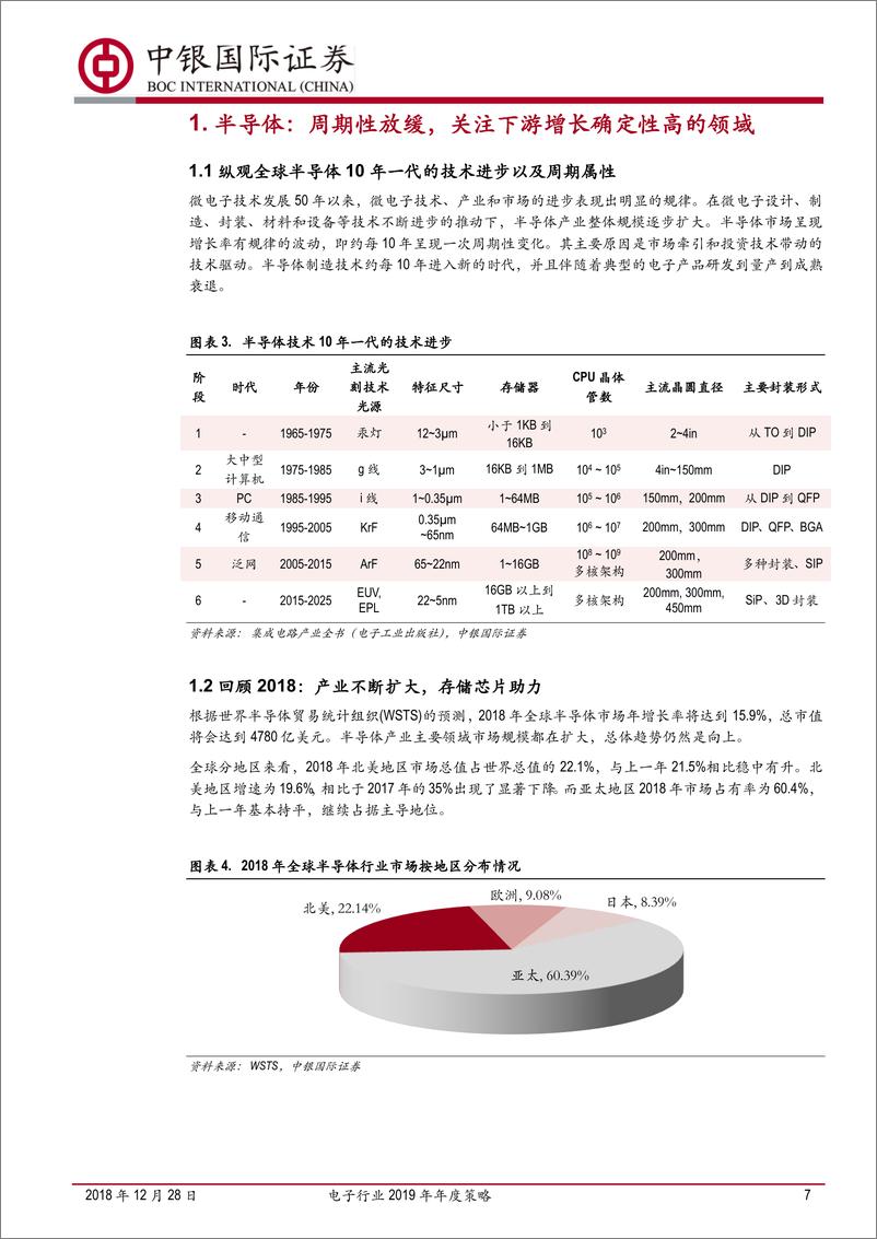 《电子行业2019年年度策略：着眼下游，聚焦成长-20181228-中银国际-62页》 - 第8页预览图