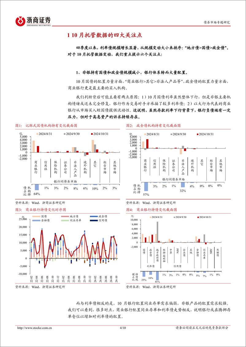 《债券市场专题：10月托管数据的四大关注点-241124-浙商证券-10页》 - 第4页预览图