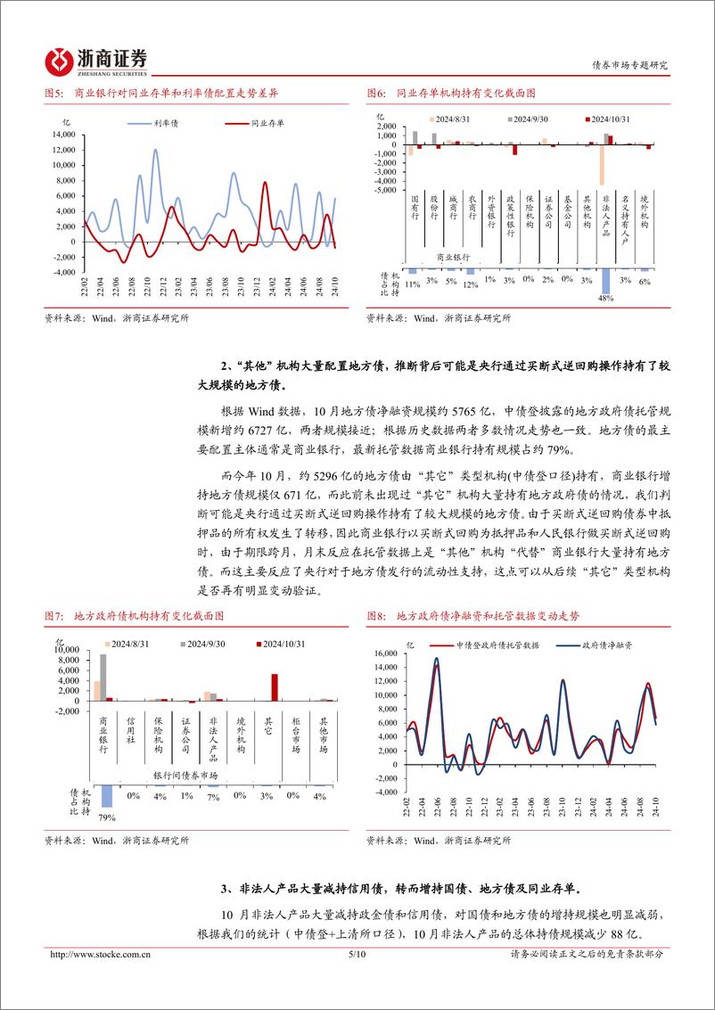 《债券市场专题：10月托管数据的四大关注点-241124-浙商证券-10页》 - 第5页预览图