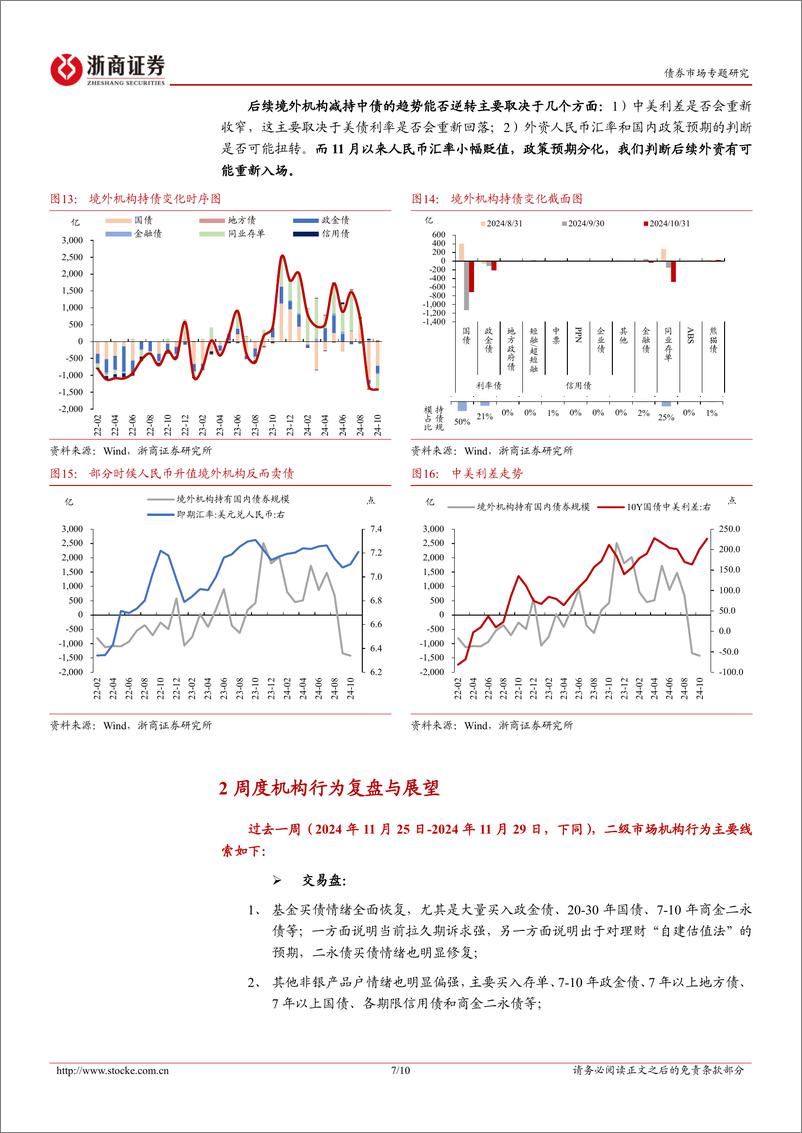 《债券市场专题：10月托管数据的四大关注点-241124-浙商证券-10页》 - 第7页预览图