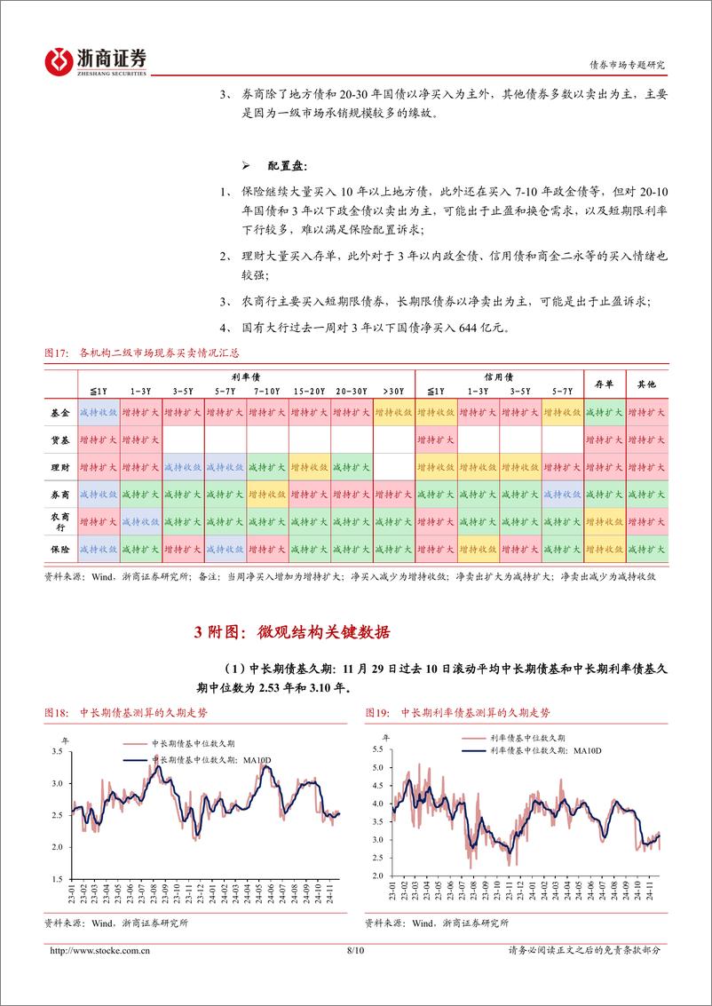 《债券市场专题：10月托管数据的四大关注点-241124-浙商证券-10页》 - 第8页预览图